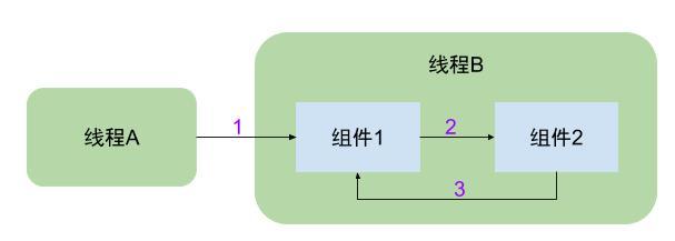 场景分析.jpg