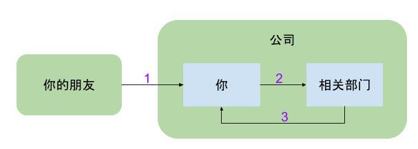 类比分析.jpg